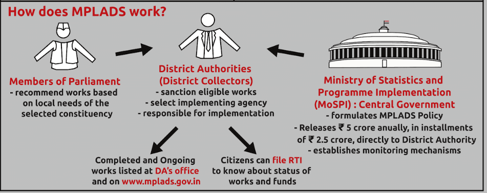 Illustration for India Semiconductor Mission New Fabs (Semiconductor Manufacturing)