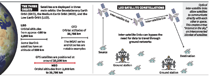 Illustration for NASA Orbiting Carbon Observatories (Climate Satellites)