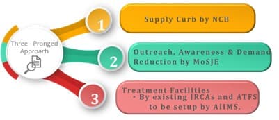 Illustration for Revised MPLADS Scheme Guidelines (MPLADS)