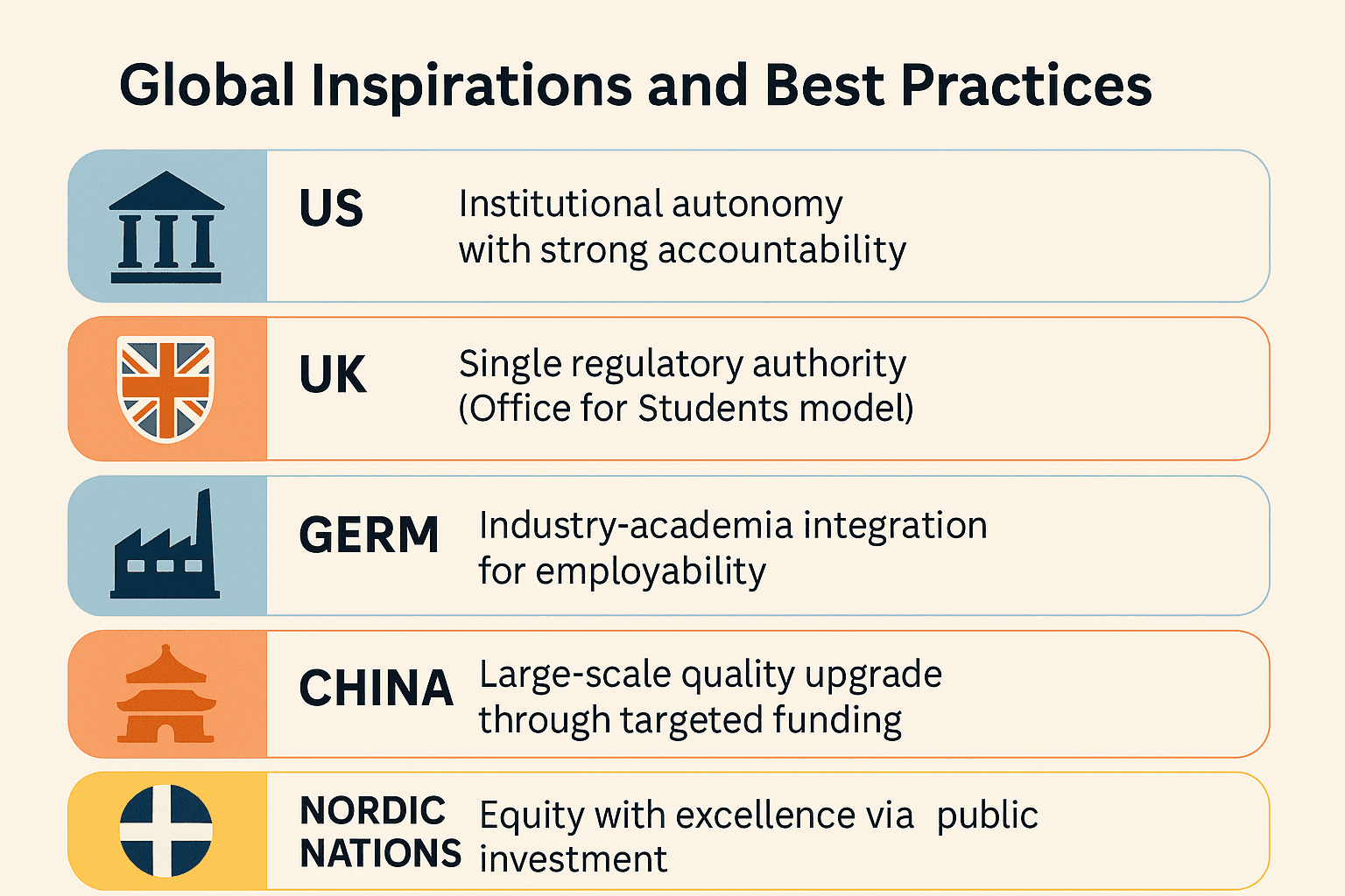 Illustration for Higher Education Commission of India Reform (Higher Education)