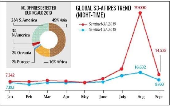 Illustration for Sentinel-3 Global Wildfire Data (Global Wildfires)