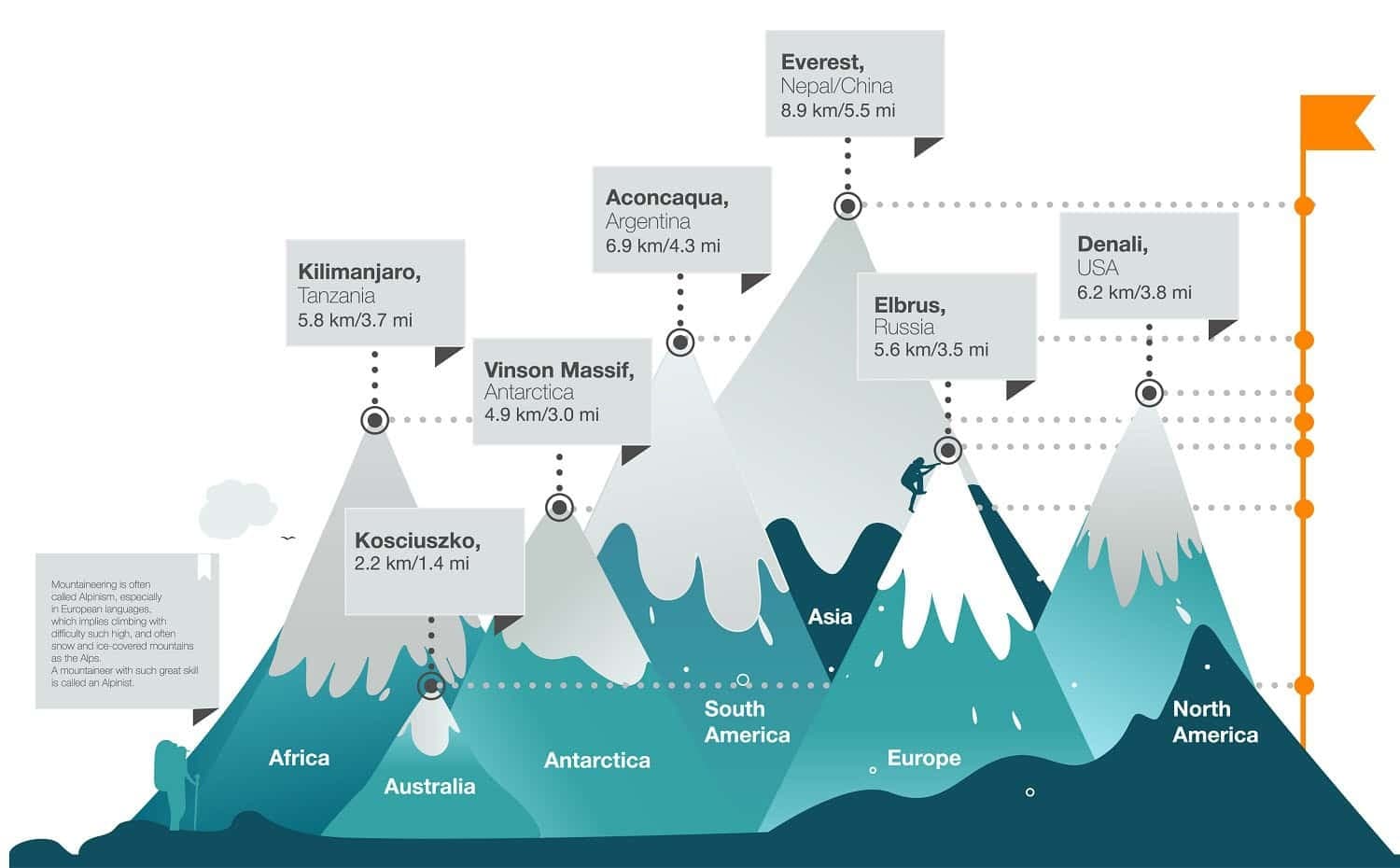 Illustration for Mount Elbrus Peak Profile (World High Peaks)