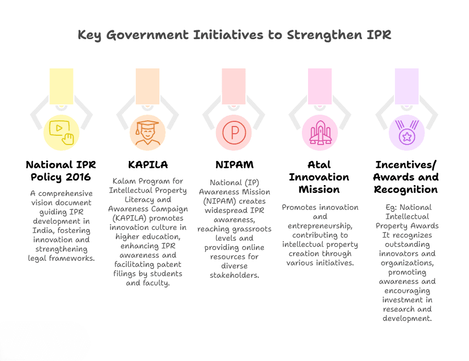 Illustration for India Patent Ecosystem Reforms (Patent Reforms)