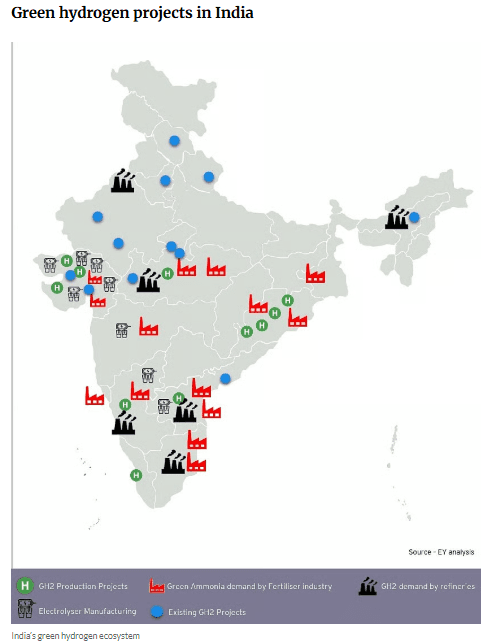 Illustration for India Green Hydrogen Prospects (Green Hydrogen)