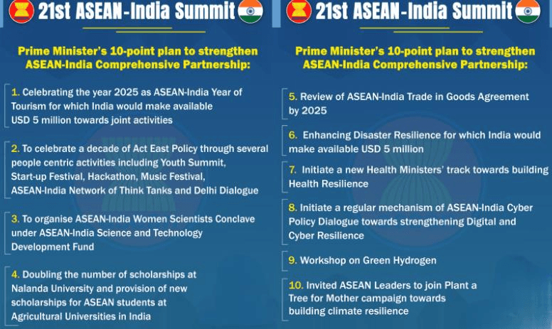 Illustration for India-ASEAN Strategic Partnership (India-ASEAN Ties)
