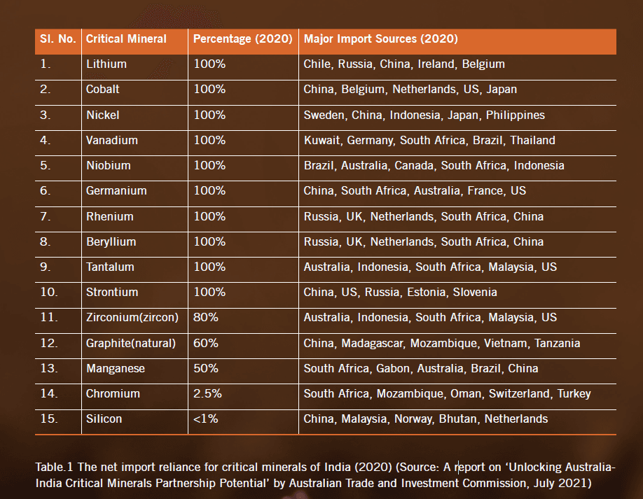 Illustration for Mines and Minerals Amendment 2025 (Critical Minerals)