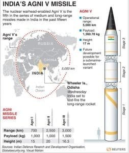 Illustration for Agni-5 Missile Test Success (Ballistic Missile)