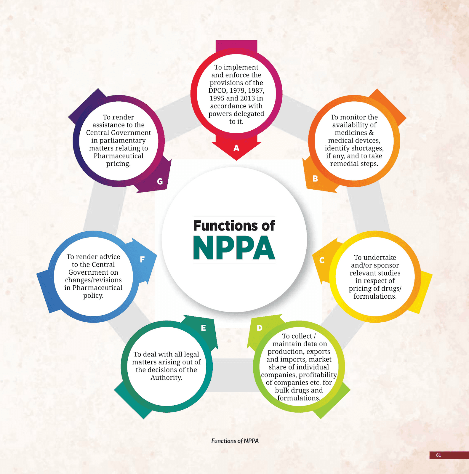 Illustration for National Pharmaceutical Pricing Authority Critique (Drug Price Control)