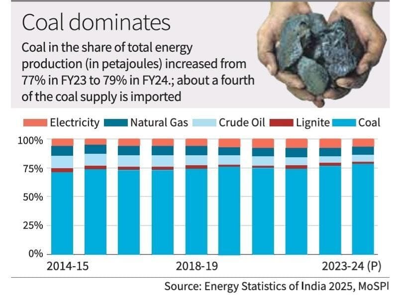Illustration for NGT Report on Coal Operations (Coal Environmental Impact)