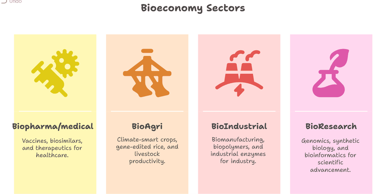 Illustration for National Biofoundry Network for Bioeconomy (Biofoundry Network)