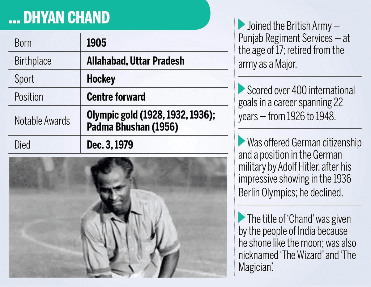 Illustration for National Sports Day 2025 Observance (National Sports Day)