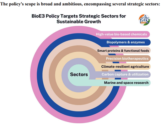 Illustration for High-Performance Biomanufacturing Platforms Launch (Biotechnology)