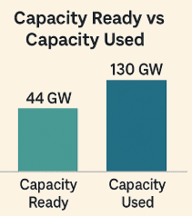 Illustration for India's Green Energy Paradox (Renewable Energy PPAs)