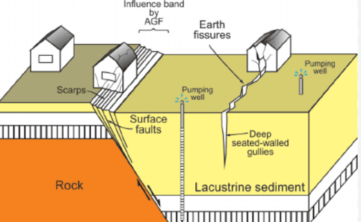 Illustration for Land Subsidence in Chamoli (Land Subsidence)