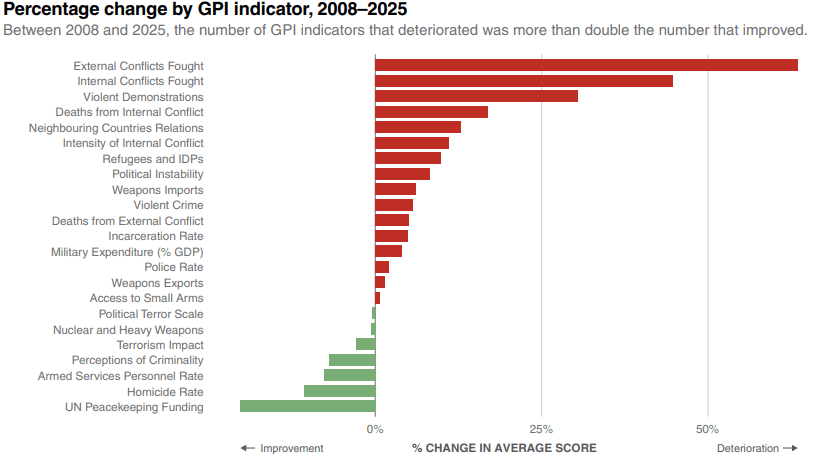 Illustration for Global Peace Index 2025 Rankings (Global Indices)