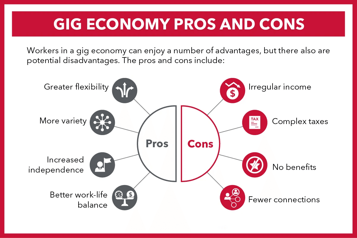 Illustration for Gig and Platform Workforce Issues (Gig Economy)