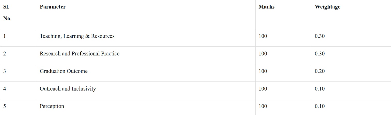 Illustration for India Rankings 2025 under NIRF (NIRF Rankings)