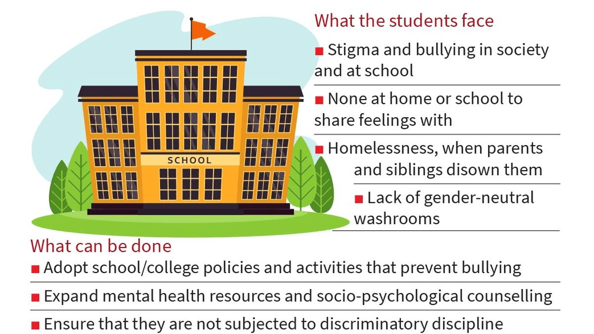 Illustration for Transgender Rights Legal Framework (Transgender Rights)