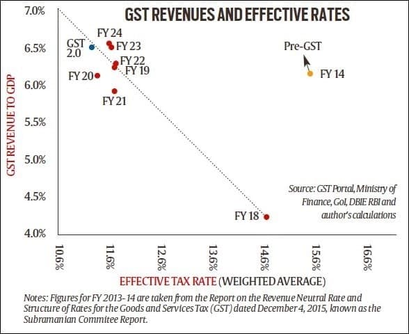 Illustration for GST 2.0 Tax Reform (GST Reform)