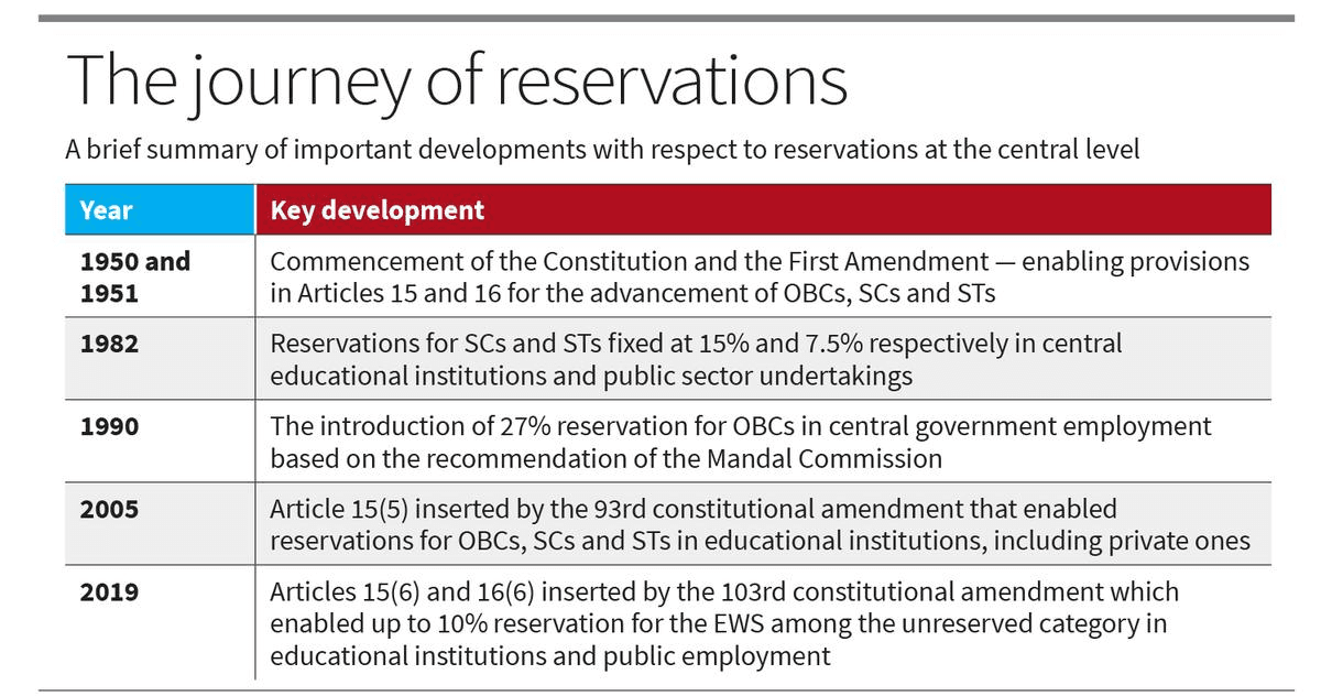 Illustration for Debate on Raising Reservation Cap (Reservation Cap Debate)