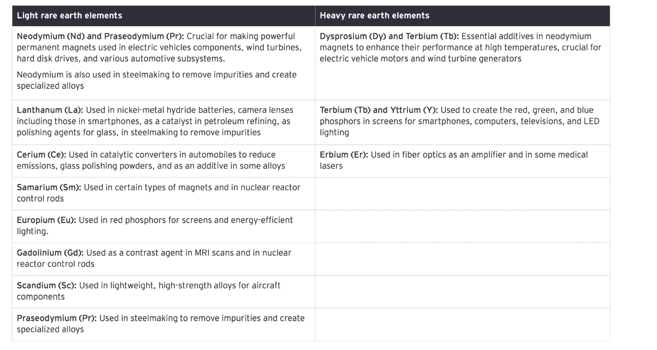 Illustration for India Myanmar Rare-Earth Supply Deal (Rare Earth Diplomacy)