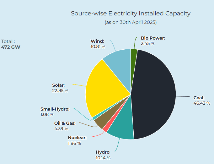 Illustration for Indigenous Solar Manufacturing (Solar Manufacturing)