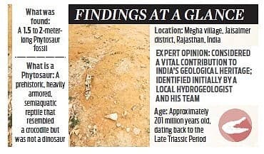 Illustration for Phytosaur Fossil Discovery (Paleontological Find)