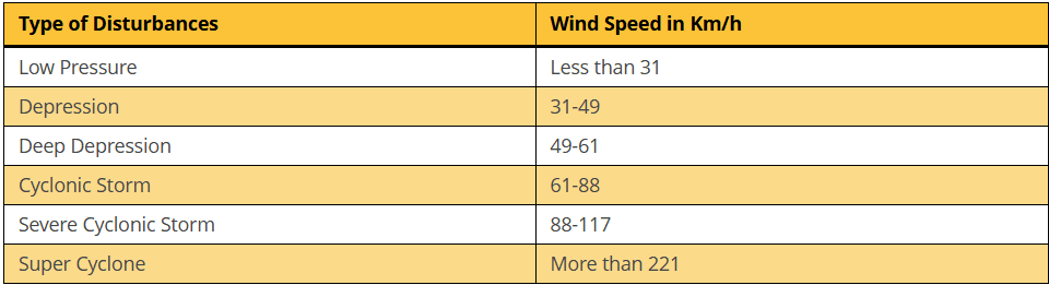 Illustration for Super Typhoon Ragasa East Asia (Pacific Super Typhoon)