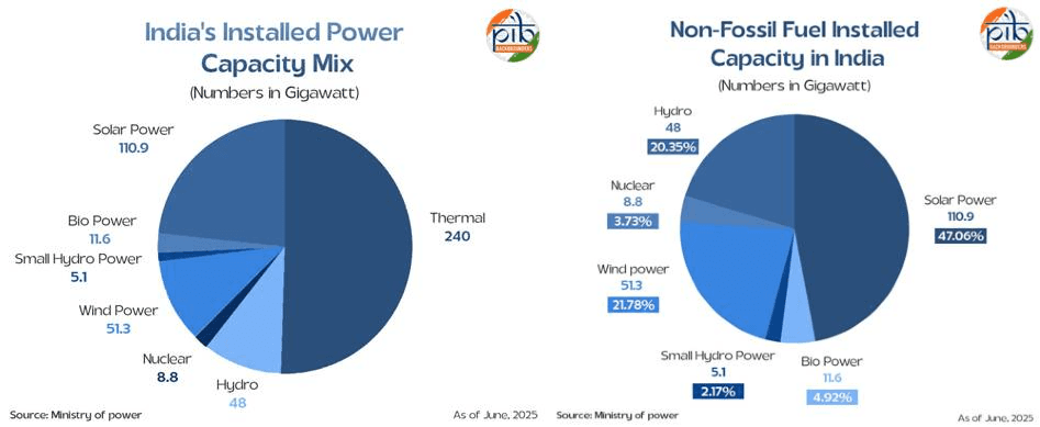 Illustration for Production Gap Report 2025 Findings (Production Gap Report)