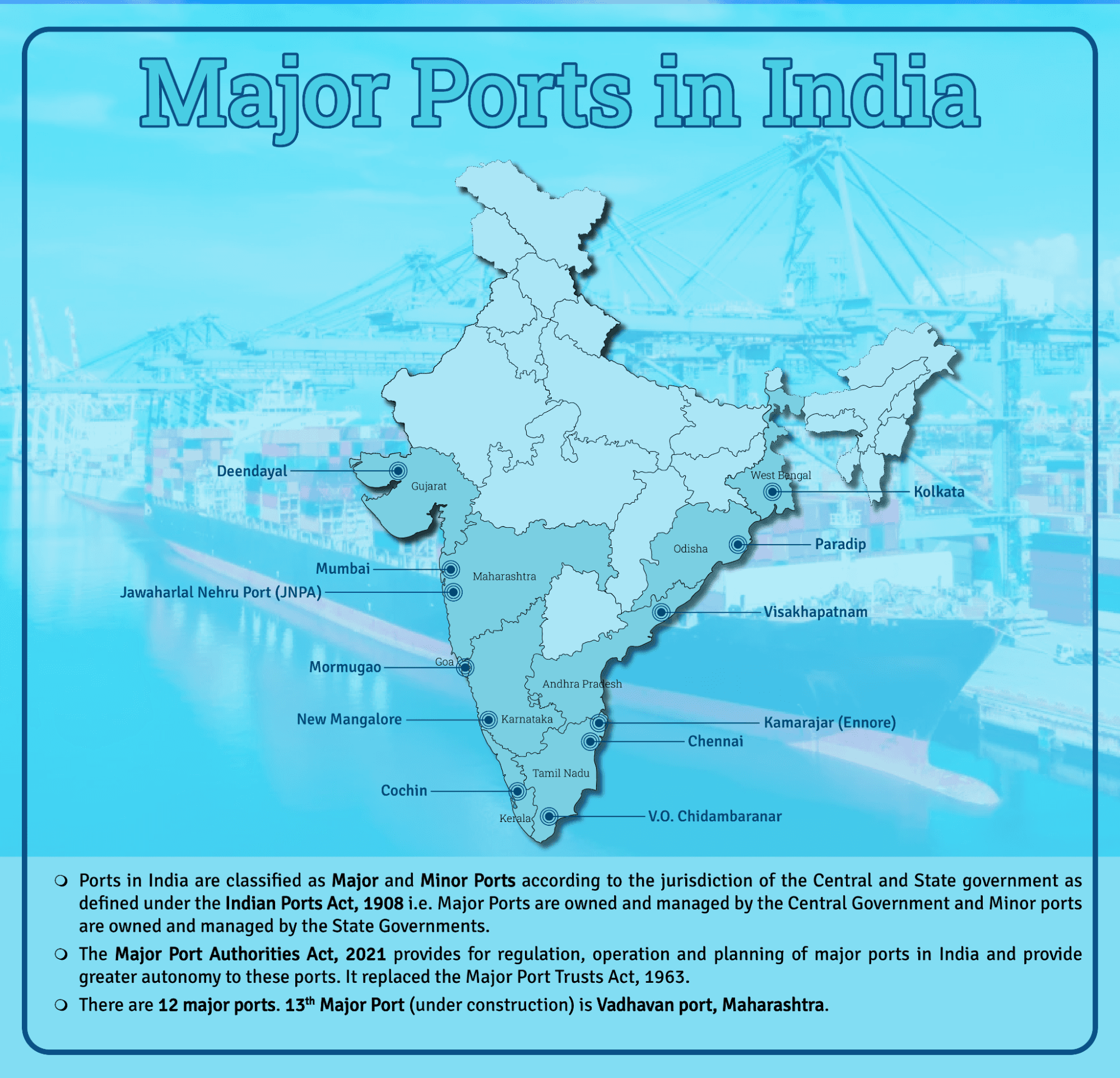Illustration for Indian Ports Act 2025 Provisions (Port Legislation)