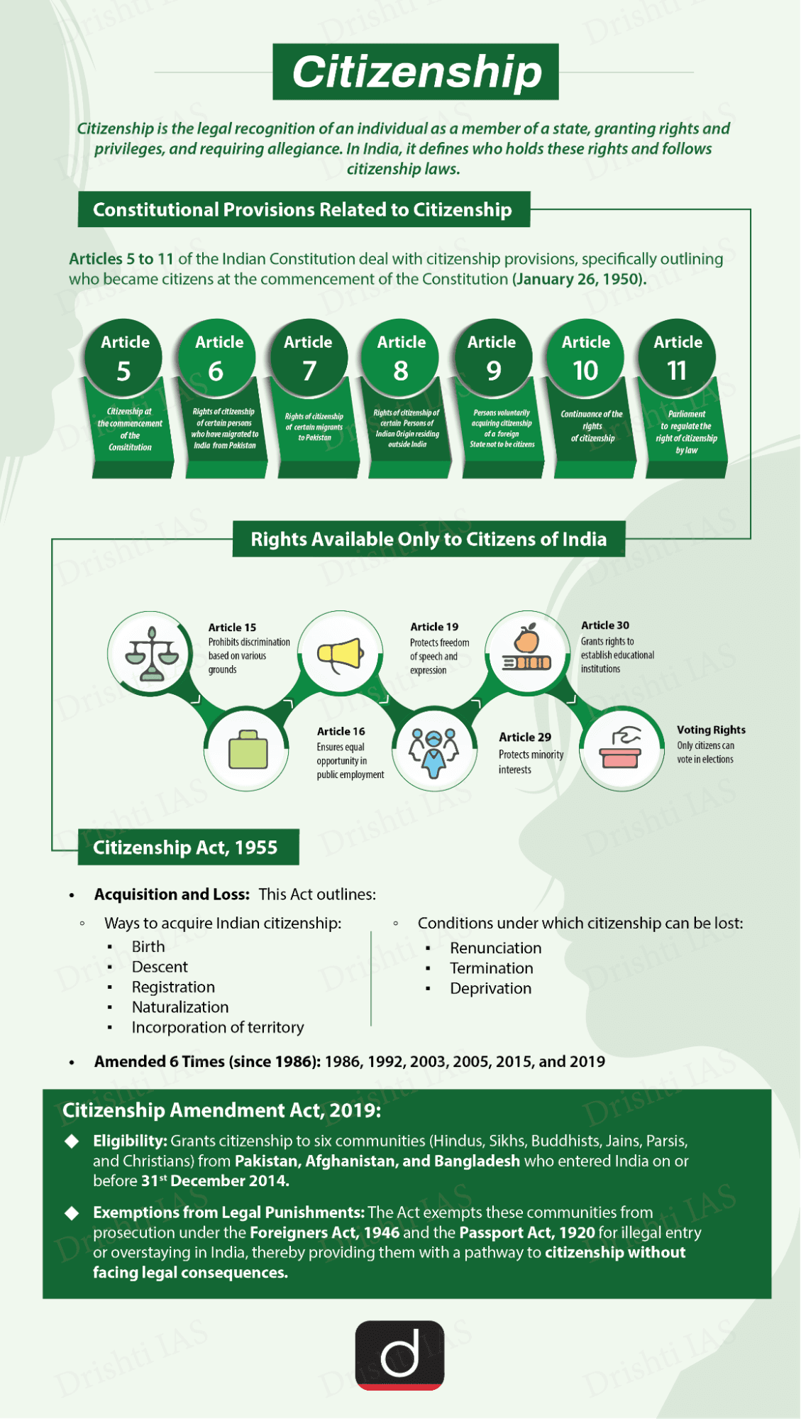 Illustration for Provincial Citizenship and Domicile Politics (Domicile Policies)