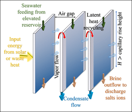 Illustration for Siphon-Powered Desalination Technology (Desalination Technology)