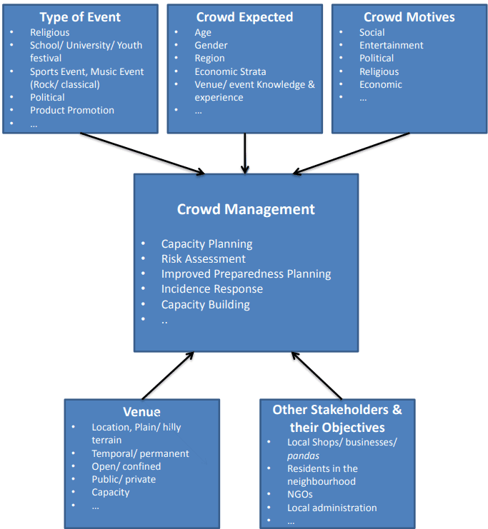 Illustration for Crowd Management Strategies India (Stampede Management)