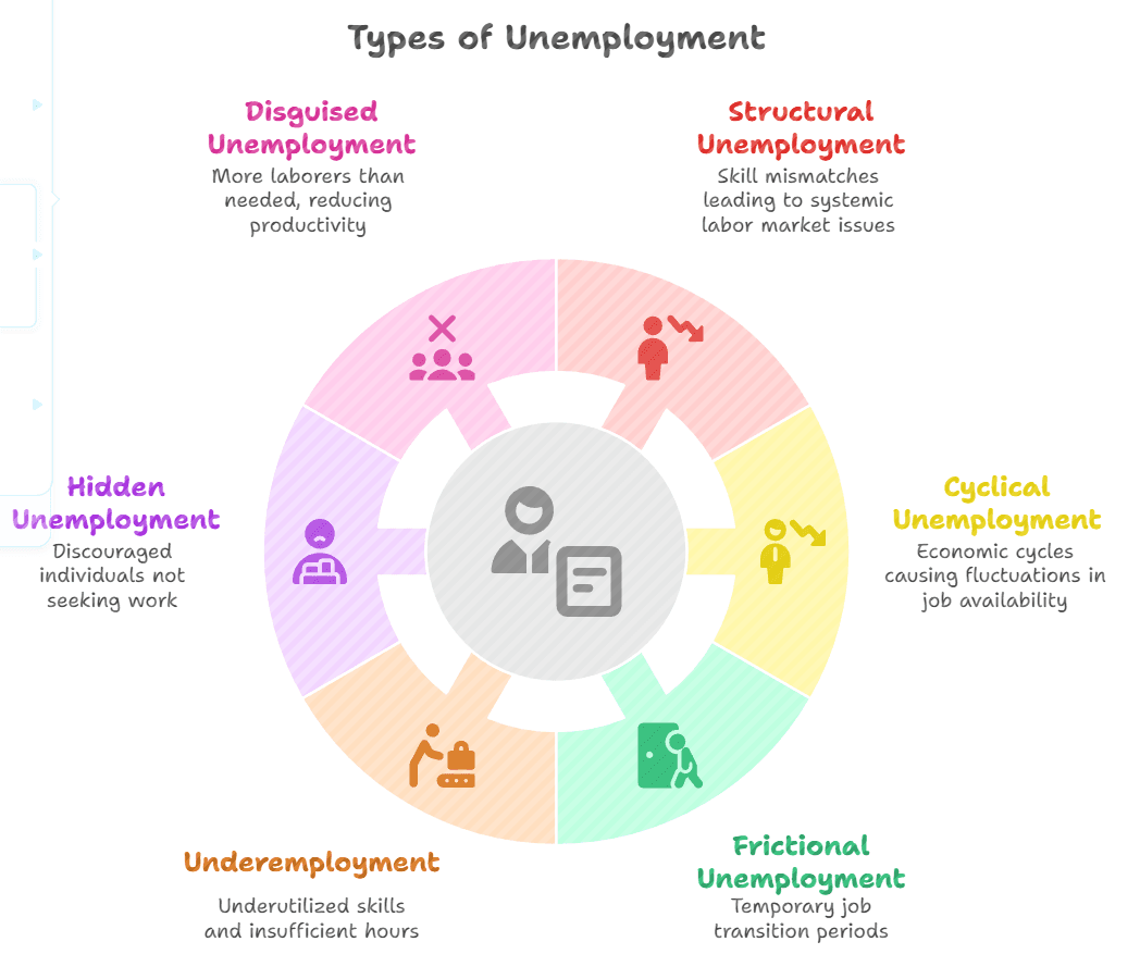 Illustration for India Employment Growth Gap (Unemployment Trends)