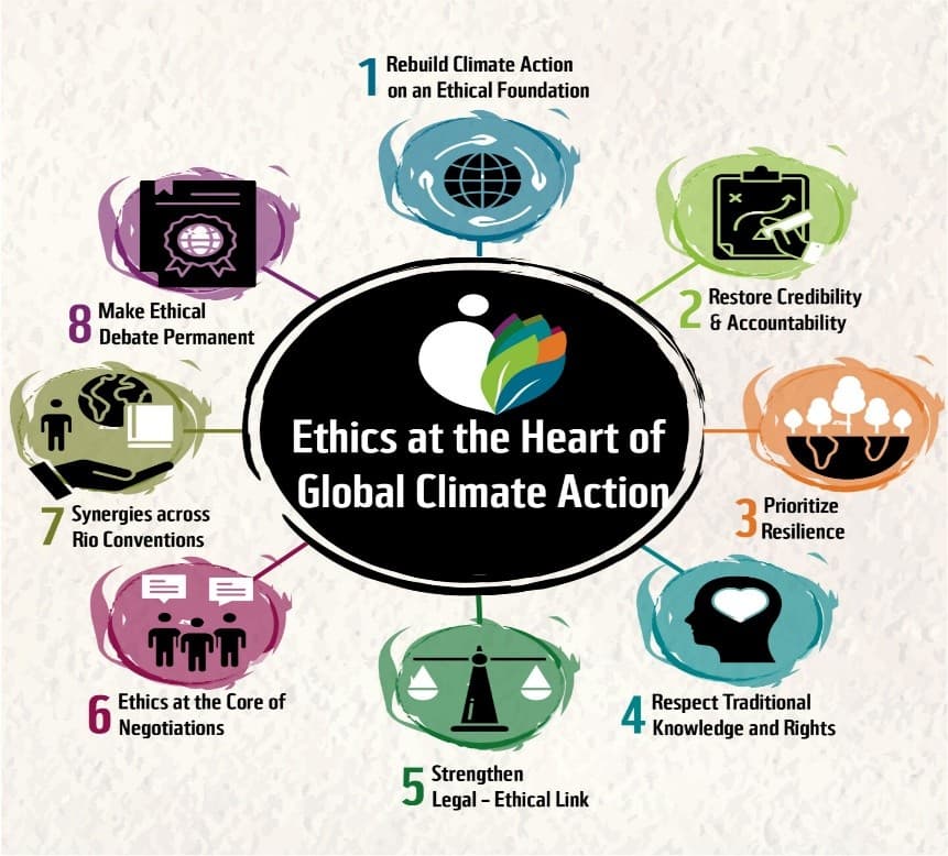 Illustration for Climate Action Ethics (Climate Ethics)