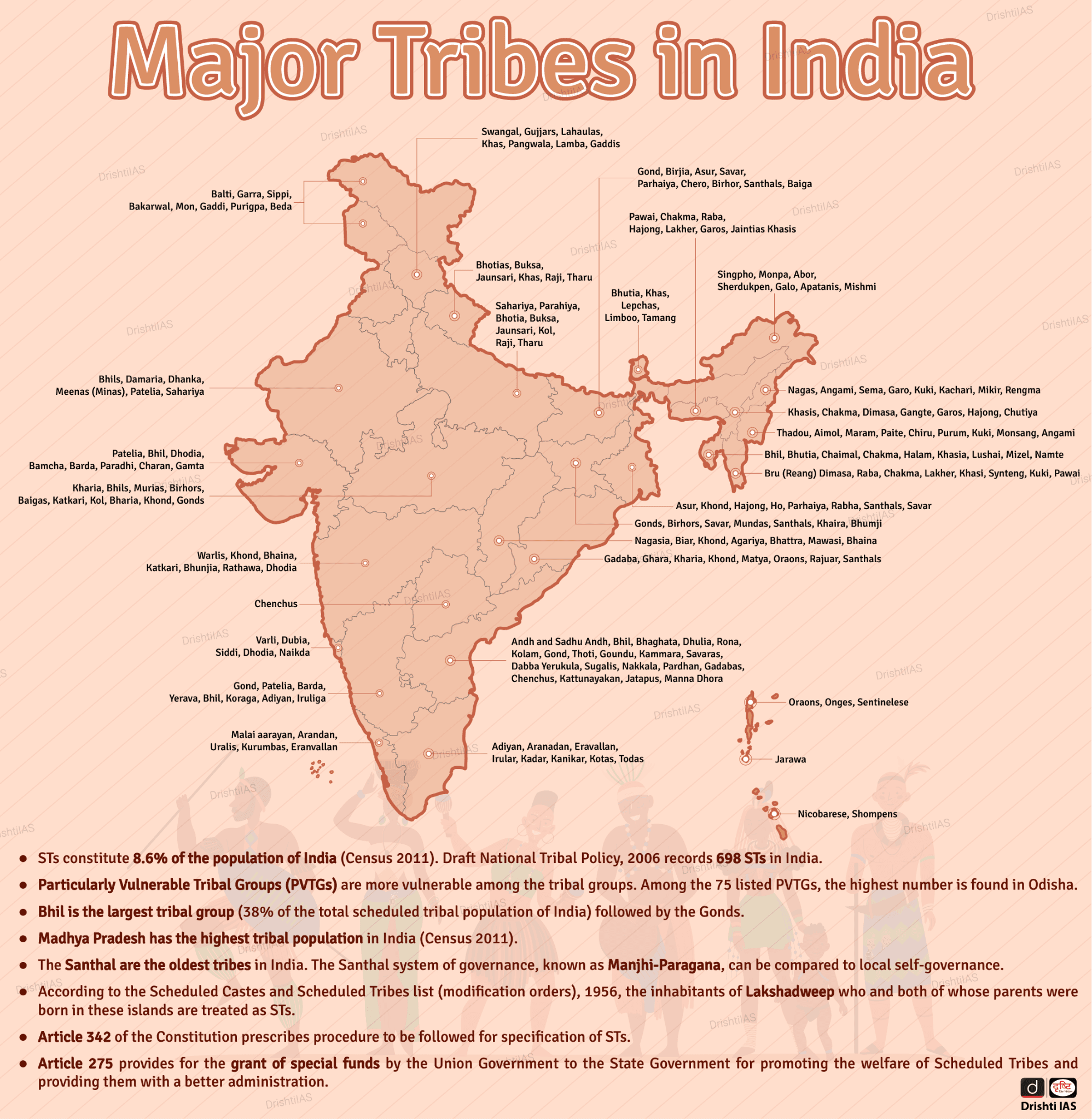 Illustration for Tribal Village Vision 2030 Declaration (Tribal Village Vision)