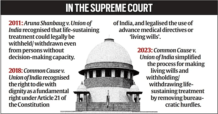 Illustration for Passive Euthanasia Legal Framework (Right to Die)