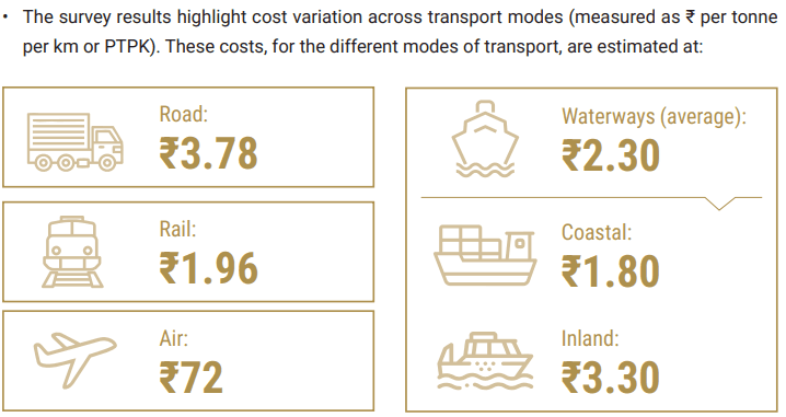 Illustration for India Logistics Sector Transformation (Logistics Infrastructure)