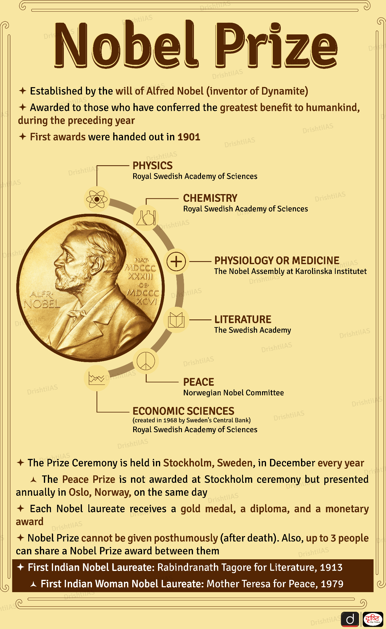 Illustration for 2025 Nobel Prize in Literature (Nobel Literature 2025)