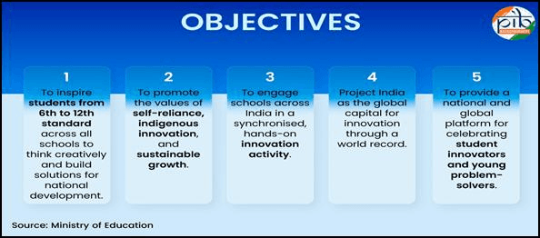 Illustration for Viksit Bharat Buildathon Student Innovation (Student Innovation Initiative)