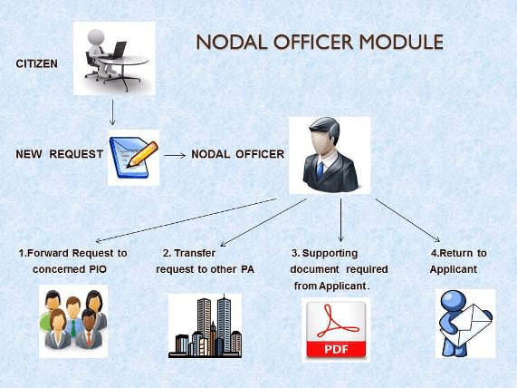 Illustration for Two Decades of RTI Act (Right to Information)