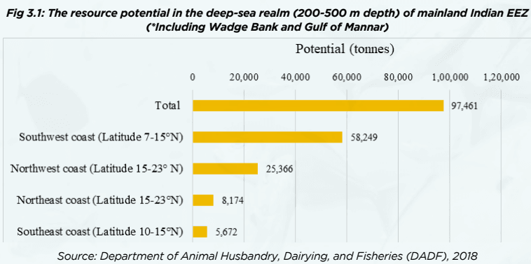 Illustration for Strategy for Offshore Fisheries Development (Deep-Sea Fisheries)