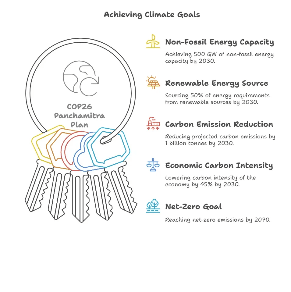 Illustration for India-Australia Renewable Energy Partnership (Clean Energy Cooperation)
