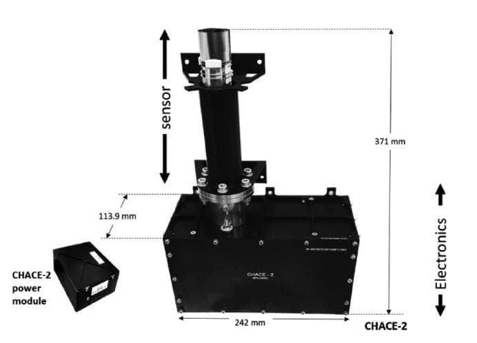Illustration for CHACE-2 Lunar Exosphere Spectrometer (Lunar Exosphere)