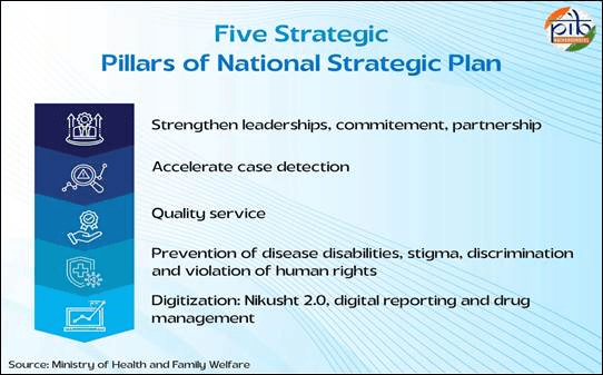 Illustration for India's Fight Against Leprosy (Leprosy Eradication)