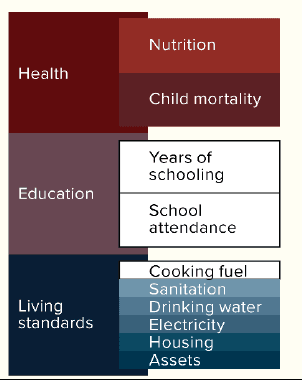 Illustration for Global Multidimensional Poverty Index 2025 Report (Poverty Index)