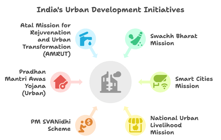 Illustration for Delhi Declaration 2025 on Urban Climate (Urban Climate Action)