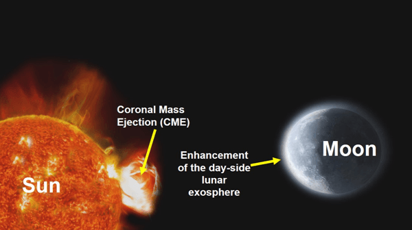 Illustration for Chandrayaan-2 Findings on Lunar Exosphere (Lunar Exosphere)