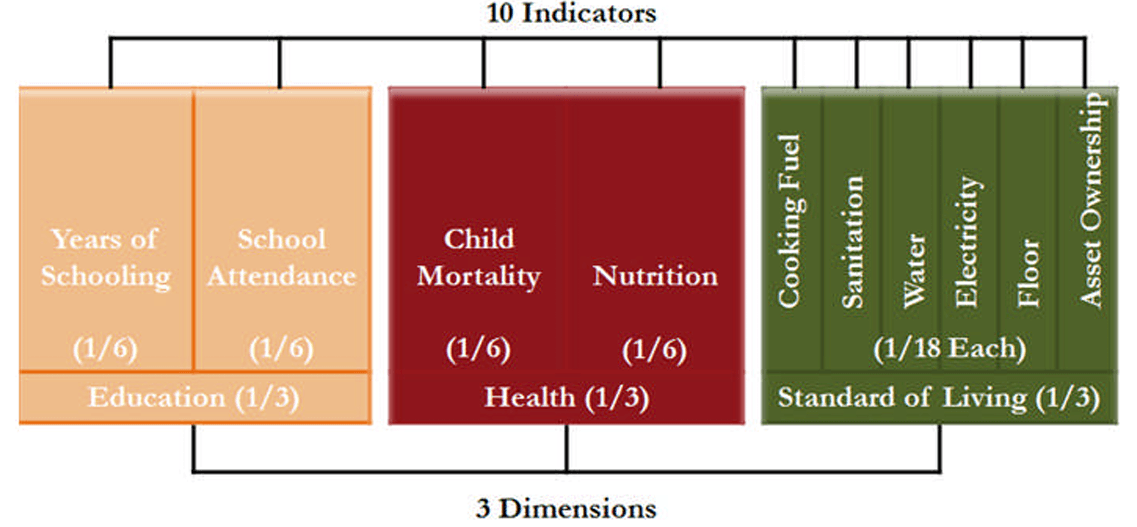 Illustration for Global Multidimensional Poverty Index 2025 Insights (Multidimensional Poverty)