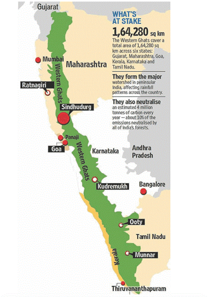 Illustration for Western Ghats Biodiversity Concerns (Biodiversity Hotspot)